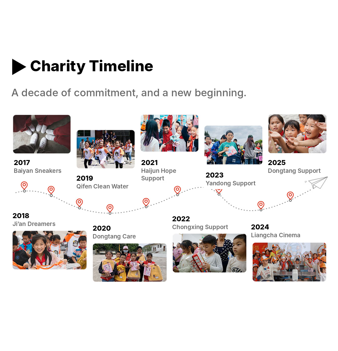 Maden charity timeline, 2017 to 2025